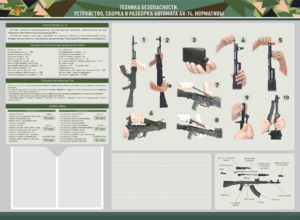 Стенд-уголок маркерный "Техника безопасности. Устройство, сборка и разборка автомата АК-74. Нормативы" - fgospostavki.ru - Владивосток