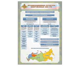 Стенд "Организационная структура Вооруженных сил Российской Федерации" - fgospostavki.ru - Владивосток