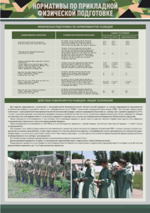 Стенд "Нормативы по прикладной физической подготовке, радиационной, химической и биологической разведке" - fgospostavki.ru - Владивосток