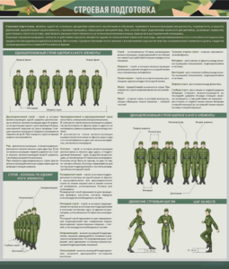 Стенд "Строевая подготовка" - fgospostavki.ru - Владивосток