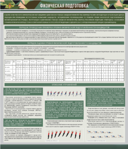 Стенд "Физическая подготовка" - fgospostavki.ru - Владивосток