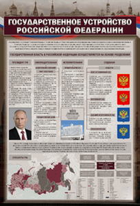Стенд "Государственное устройство Российской Федерации" Вариант 2 - fgospostavki.ru - Владивосток