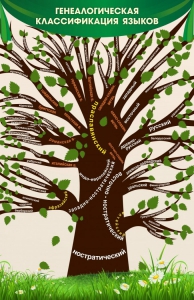 Стенд тематический "Дерево языков" - fgospostavki.ru - Владивосток