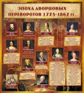 Стенд "Эпоха дворцовых переворотов" - fgospostavki.ru - Владивосток