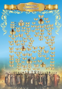 Стенд "Династия Рюриковичей" Вариант 2 - fgospostavki.ru - Владивосток