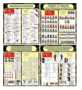 Стенд "Тематический стенд "Армии в годы ВОВ" (сравнительная таблица)" - fgospostavki.ru - Владивосток