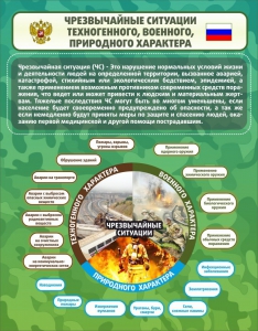 Стенд "Чрезвычайные ситуации техногенного, военного, природного характера" Вариант 2 - fgospostavki.ru - Владивосток