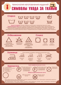 Стенд "Символы ухода за тканью" - fgospostavki.ru - Владивосток