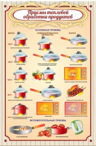 Стенд "Приемы тепловой обработки продуктов" - fgospostavki.ru - Владивосток