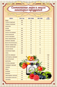 Стенд "Соотношение меры и массы" - fgospostavki.ru - Владивосток