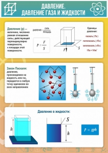 Стенд "Давление газа и жидкости" - fgospostavki.ru - Владивосток