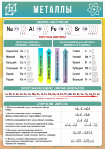 Стенд "Металлы" - fgospostavki.ru - Владивосток