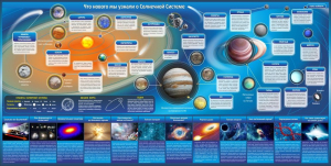 Стенд "Что нового мы узнали о солнечной системе" - fgospostavki.ru - Владивосток