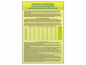 Стенды "Диаграммы и графики, отражающие статистические данные по экономике России и мира" - fgospostavki.ru - Владивосток