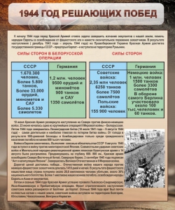 Стенд "1944 год решающих побед" - fgospostavki.ru - Владивосток
