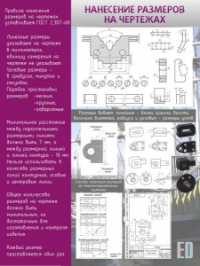 Стенд "Нанесение размеров на чертежах" - fgospostavki.ru - Владивосток