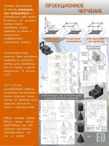 Стенд "Проекционное черчение" - fgospostavki.ru - Владивосток