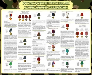 Стенд "Государственные медали РФ" - fgospostavki.ru - Владивосток