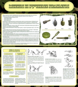Стенд "Мины и ручные гранаты" - fgospostavki.ru - Владивосток