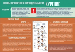 Стенд "Курение" - fgospostavki.ru - Владивосток