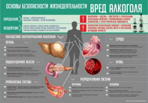 Стенд "Алкоголь" - fgospostavki.ru - Владивосток