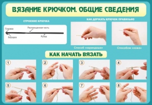 Стенд "Вязание крючком № 2" - fgospostavki.ru - Владивосток