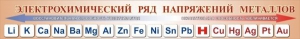 Стенд "Электрохимический ряд напряжений металлов" - fgospostavki.ru - Владивосток