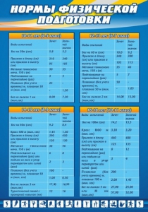 Стенд "Нормы физической подготовки" Вариант 1 - fgospostavki.ru - Владивосток
