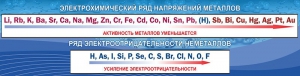 Стенд "Электрохимический ряд напряжений" - fgospostavki.ru - Владивосток