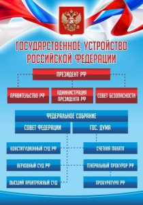 Стенд "Государственное устройство Российской Федерации" Вариант 1 - fgospostavki.ru - Владивосток