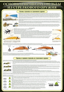 Стенд "Основные правила стрельбы из стрелкового оружия" - fgospostavki.ru - Владивосток