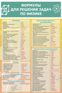 Стенд "Формулы для решения задач по физике" Вариант 2 - fgospostavki.ru - Владивосток