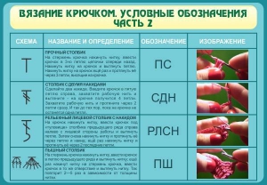 Стенд "Вязание крючком. Условные обозначения. Часть 2" - fgospostavki.ru - Владивосток