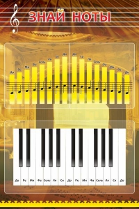 Стенд "Знай ноты" - fgospostavki.ru - Владивосток