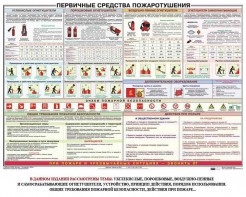 Плакат "Первичные средства пожаротушения" - fgospostavki.ru - Владивосток