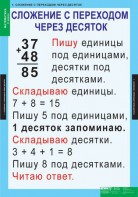 Комплект таблиц. Математика 2 класс. - fgospostavki.ru - Владивосток