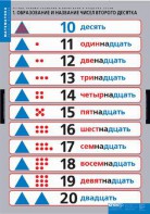 Комплект таблиц. Математика.Устные приемы сложения и вычитания в пределах сотни. - fgospostavki.ru - Владивосток