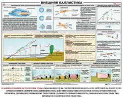 Плакат "Внешняя баллистика" - fgospostavki.ru - Владивосток