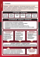 Комплект таблиц. ОБЖ. Гигиена. - fgospostavki.ru - Владивосток