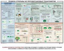 Плакат "Правила стрельбы из противотанковых гранатометов" - fgospostavki.ru - Владивосток