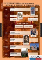 Комплект таблиц. История Средних веков. 6 класс. - fgospostavki.ru - Владивосток