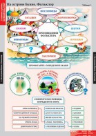 Комплект таблиц. Литературное чтение 3 класс. - fgospostavki.ru - Владивосток
