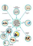 Лаборатория "Электрические машины и электропривод" - fgospostavki.ru - Владивосток