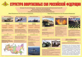 Плакат "Структура Вооруженных Сил Российской Федерации" - fgospostavki.ru - Владивосток