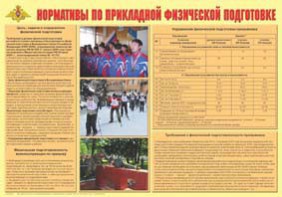 Плакат "Нормативы по прикладной физической подготовке" - fgospostavki.ru - Владивосток