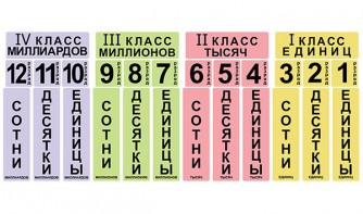 Набор магнитных карточек "Классы и разряды" - fgospostavki.ru - Владивосток