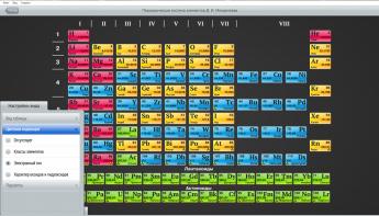 ОС3 Интерактивная таблица Менделеева Д.И.1.5. Лайт - fgospostavki.ru - Владивосток