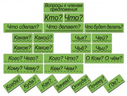 Набор магнитных карточек "Вопросы к членам предложения" (фон зелёный) - fgospostavki.ru - Владивосток