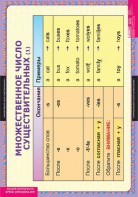 Комплект таблиц. Английский язык. Существительные. Прилагательные. Числительные. - fgospostavki.ru - Владивосток