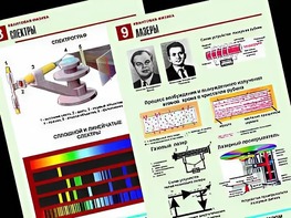 Комплект таблиц "Квантовая физика" (10 таблиц, формат А1, ламинированные) - fgospostavki.ru - Владивосток